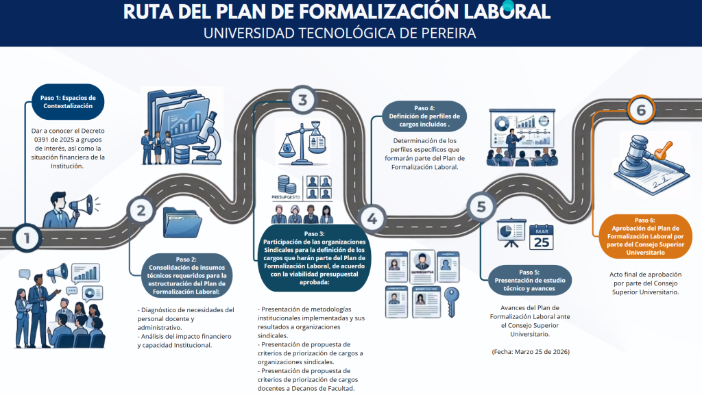 Ruta de la Formalización Laboral en la UTP